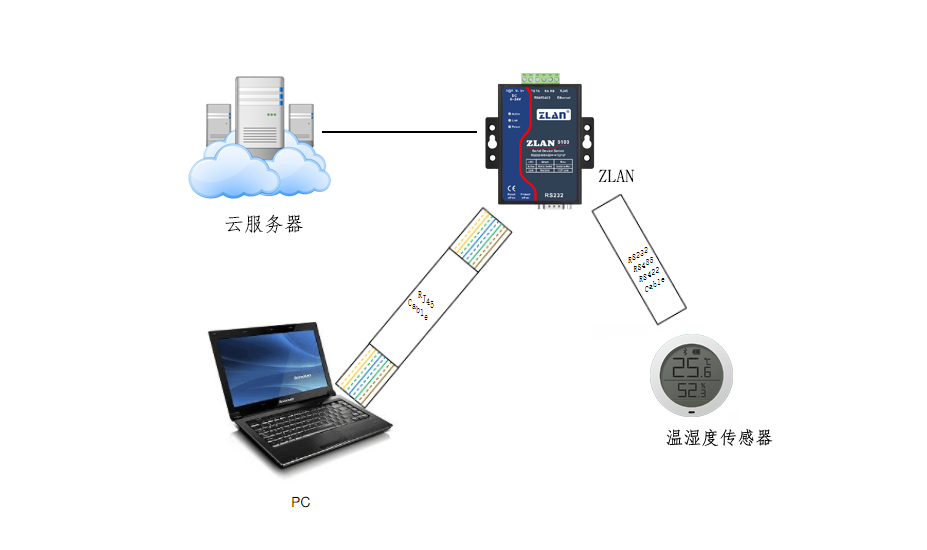 单串口服务器-温度传感器连接图